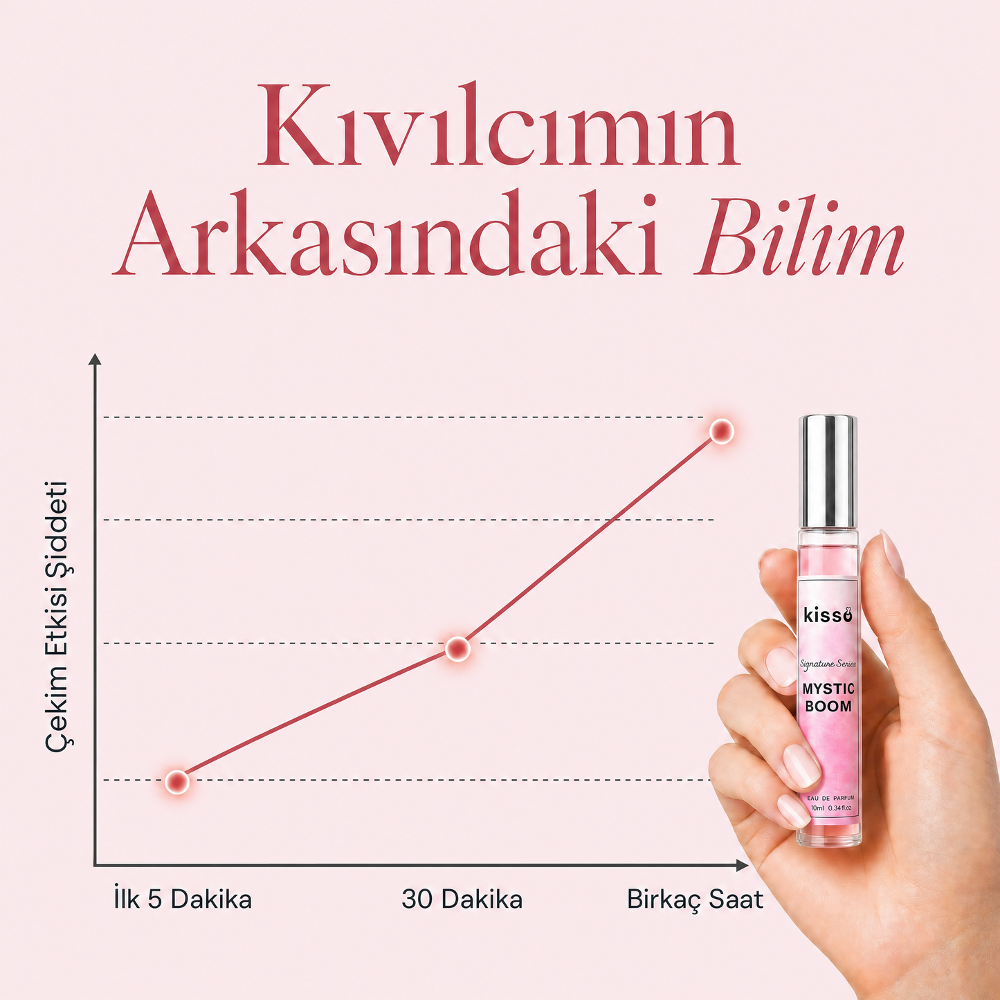 Mystic Boom (Feromon Yağlı Parfüm)